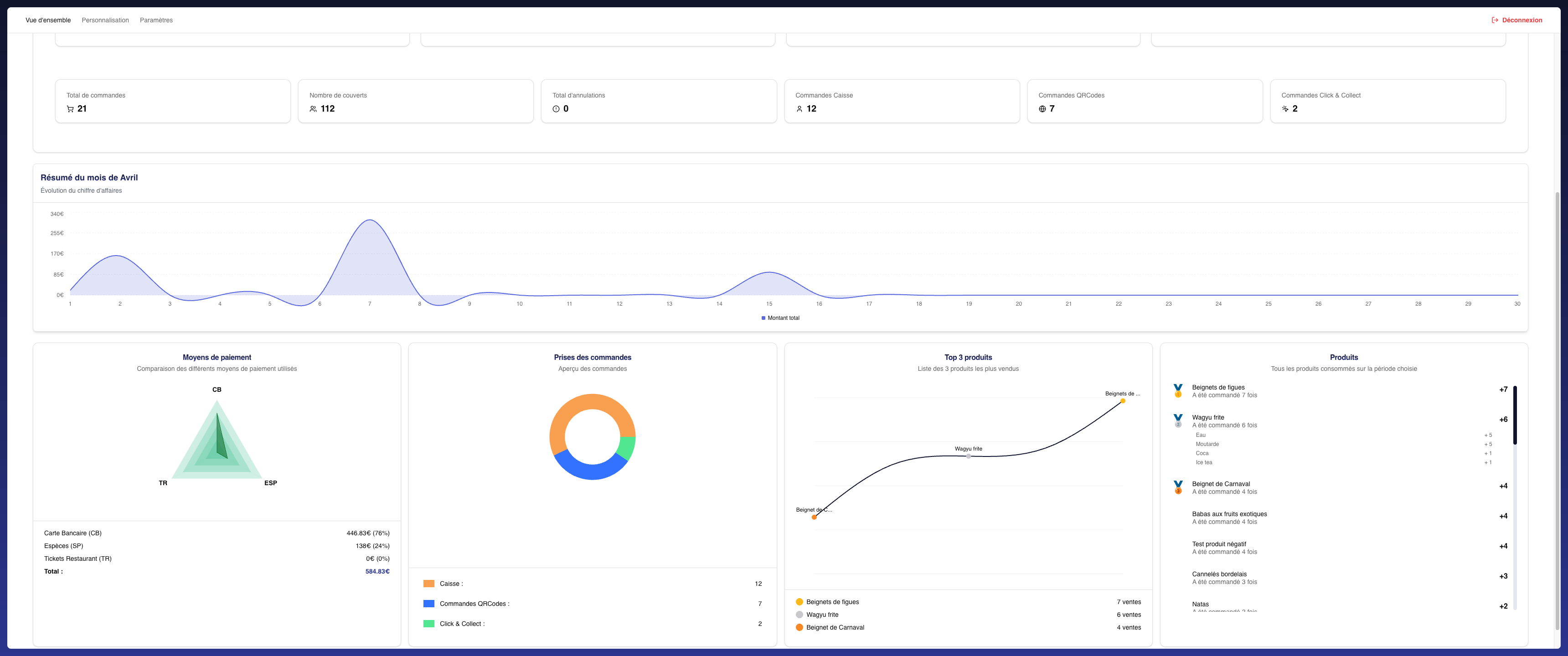 MCaisse Dashboard - Analytics et statistiques